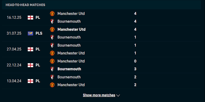 Soi Kèo Bournemouth Vs Manchester United 3h00 21/03 Ngoại Hạng Anh Thống kê phong độ chơi bóng của Bournemouth vs Manchester United