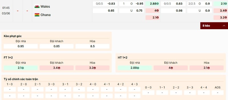Tỷ lệ kèo Wales vs Ghana